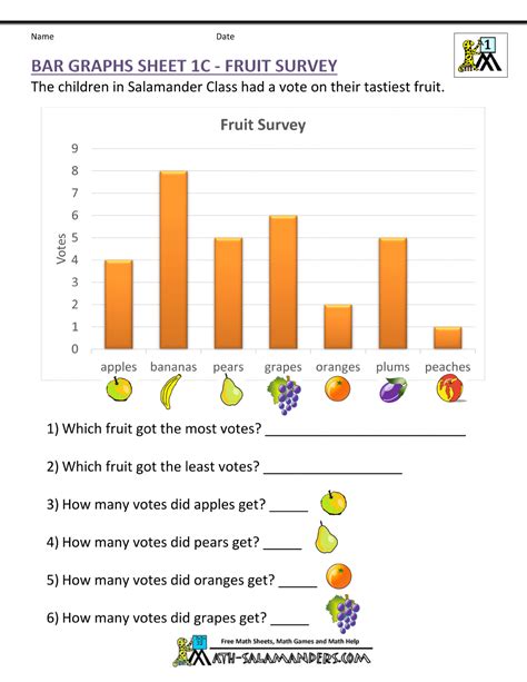 Bar Graphs First Grade