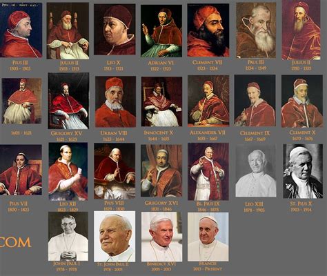 Pope Poster All 266 Popes From Peter to Francis 24x36 - Etsy