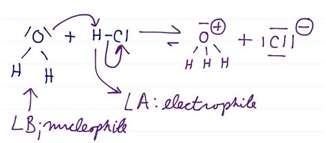 acid base - Correct Electron Pushing with HCl and Water - Chemistry ...