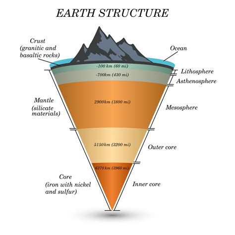 Geologists have long puzzled over why seismic waves travel slower than ...