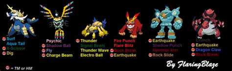 Pokemon Black Team for LPStrinity 2 by FlaringBlaze on DeviantArt