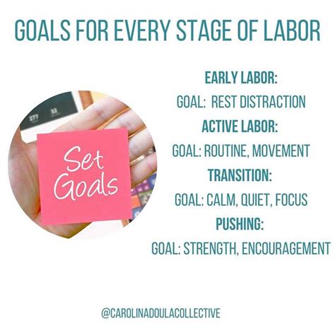 How to Manage Each Stage of Labor