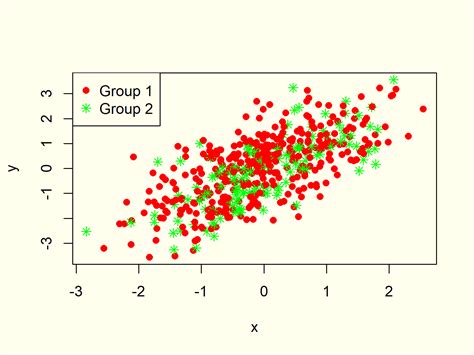 Scatterplot in R (10 Examples) | Create XYplot in Base R, ggplot2 & lattice