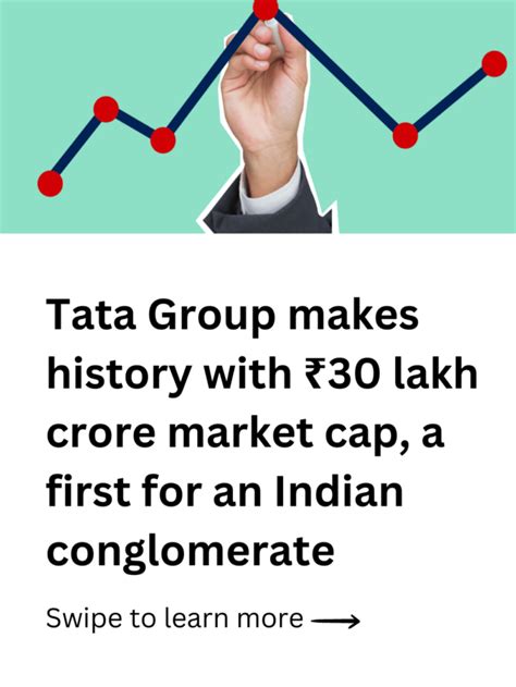 Tata Group makes history - smallcase