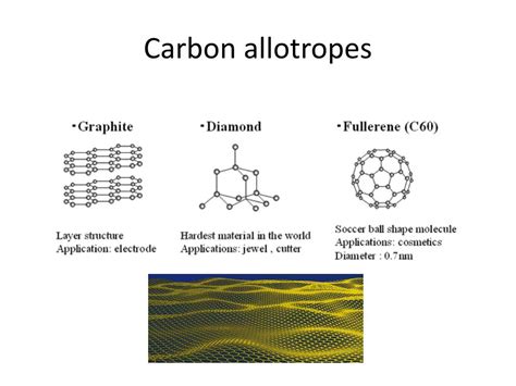 PPT - Carbon allotropes PowerPoint Presentation, free download - ID:2030741