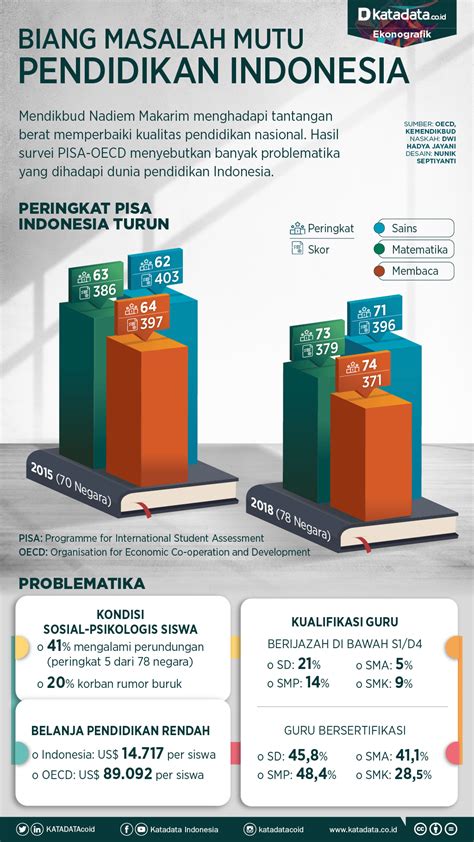 Masalah Dan Kualitas Pendidikan Di Indonesia - Riset