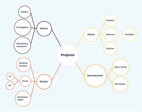 20+ Brainstorming Diagram Templates That Bring out Fruitful Ideations ...