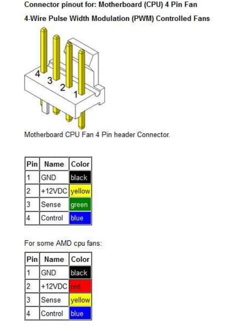 [DIAGRAM] 4 Pin Pwm Fan Circuit Diagram - MYDIAGRAM.ONLINE