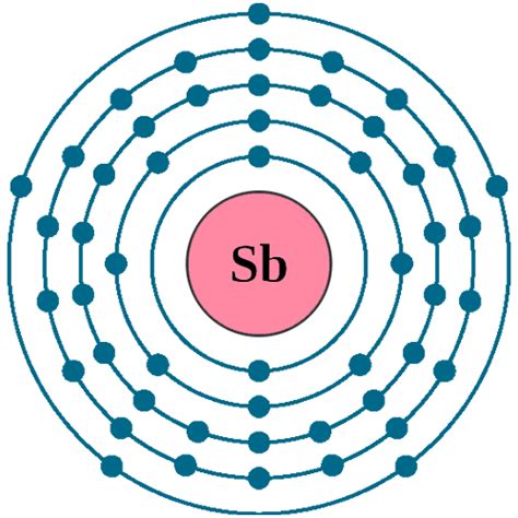 Antimony Sb (Element 51) of Periodic Table | Periodic Table FlashCards