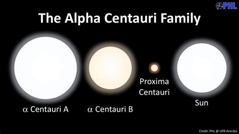 Could life exist at Alpha Centauri? Maybe, NASA says | Space | EarthSky