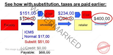 ICMS: The Brazilian Tax on Commerce and some Services — BPC Partners