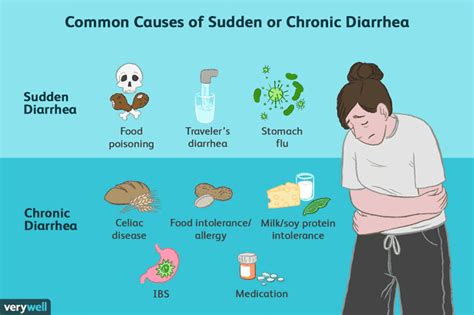 Watery Diarrhea: Causes, Treatments, When to Seek Help