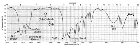 Chemistry: Amide infrared spectra