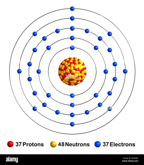 Bohr Model Of Rubidium