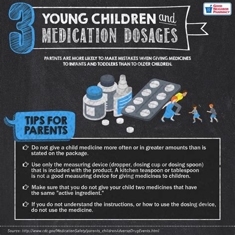 Always read the dosage information when giving medication to children ...