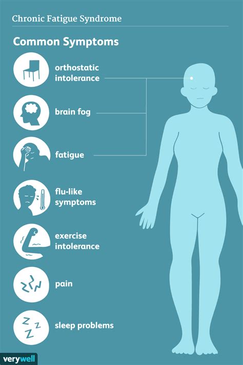 Chronic Fatigue Syndrome: Symptoms and Complications