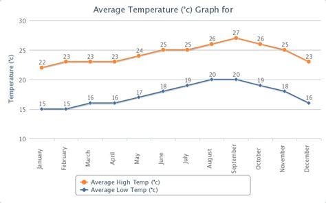 Climate Graph - Desert for Dummies The Sahara Desert