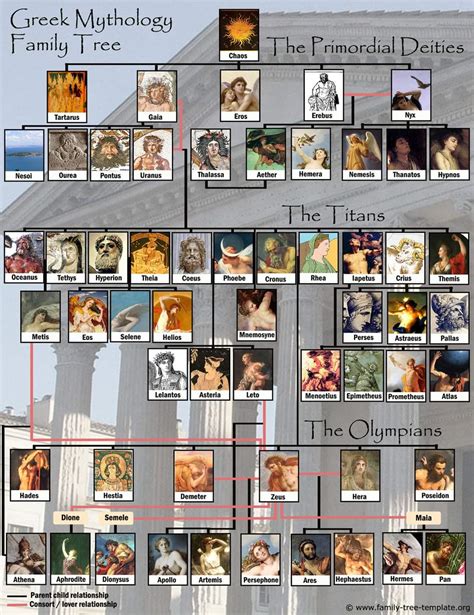 Hephaestus Family Tree