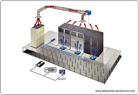 Data Center Cooling Design | Server Room Cooling Systems