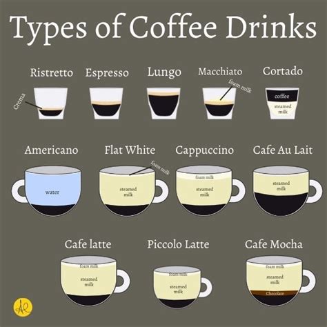 26+ different Types of Coffee, explained - Your Ultimate Guide to ...