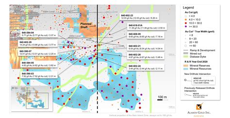 Alamos Gold Stock: Island Mine Continues To Deliver (NYSE:AGI ...