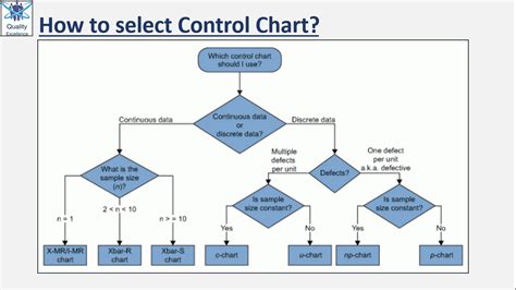 SPC | Statistical Process Control | Quality Core Tool