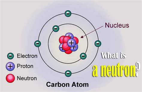 What is a neutron and its charge? Discovery and mass of a neutron?