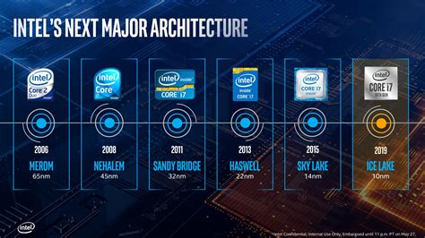 Intel 10nm Ice Lake Disclosures: 18% IPC Improvement, Clock Rates and More