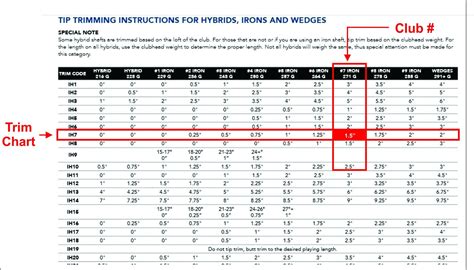 Golf Club Shaft Tip Size Chart - Best Picture Of Chart Anyimage.Org