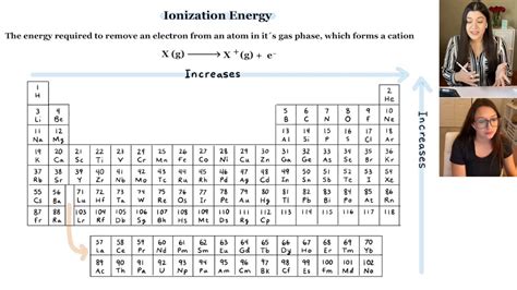 Periodic Trends: Ionization Energy Explained With Exceptions | Study ...