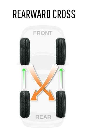 Tire Rotation: How and Why to Rotate Your Tires