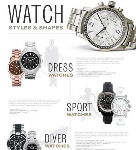 Watch Styles and Shapes (Infographic)