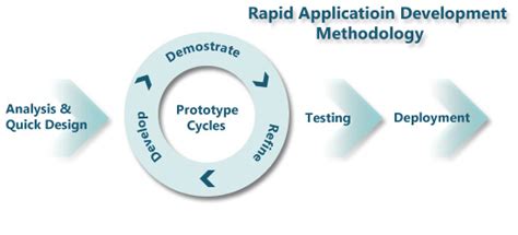 Resource:Rapid Prototyping - University Innovation Fellows