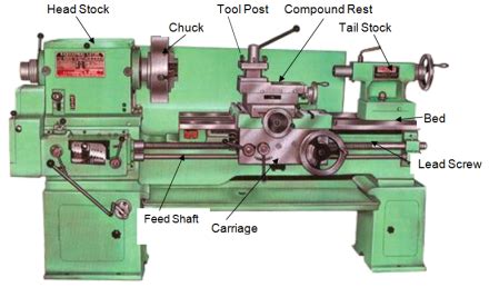 Lathe machine: Main Parts, Operation and Working - mech4study