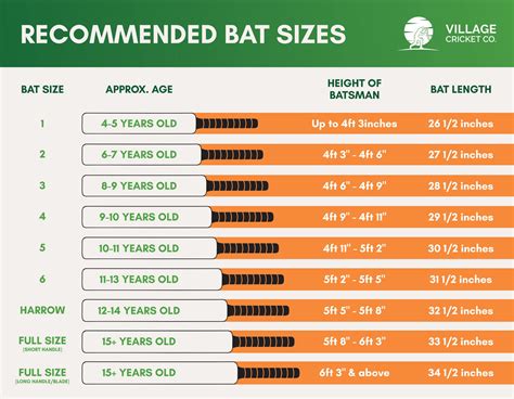 Cricket Bat Sizes: Easy to read chart to find the right bat for you