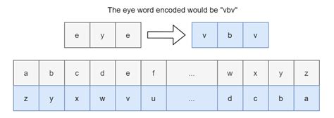 Morse Code Table Javascript | Elcho Table