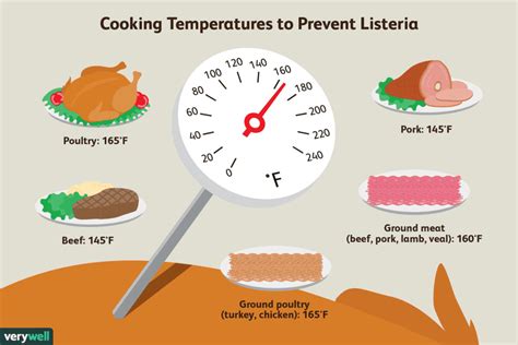 Listeria: Symptoms, Causes, Diagnosis, treatment, and Prevention