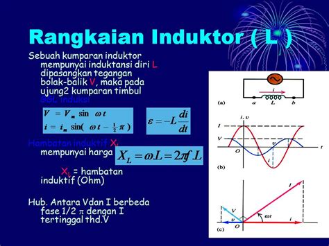 fisika: materi fisika kelas 12 ipa 3