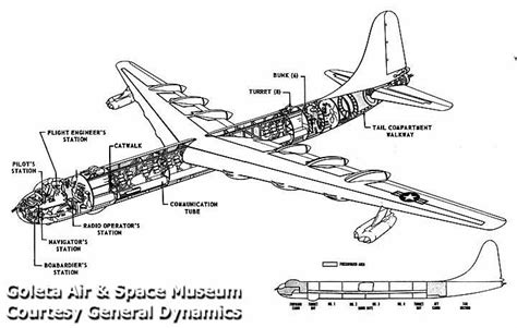 Goleta Air and Space Museum: Convair B-36 Diagrams