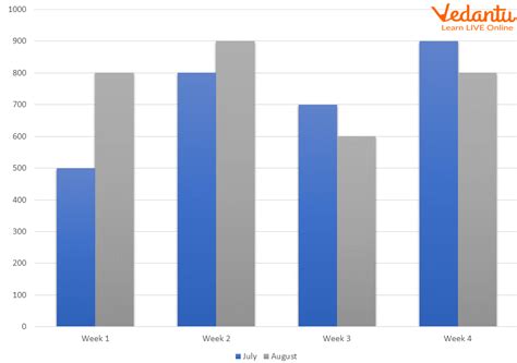 Stunning Tips About What Is A Real Life Example Of Bar Graph Excel How ...