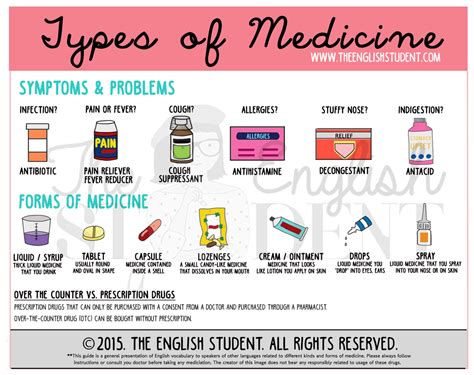 Medicine - The English Student | Learn english, Esl teaching resources ...