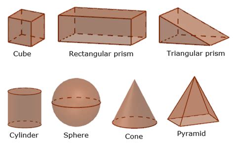 Solid Geometry - Types of Solids (video lessons, diagrams, examples ...