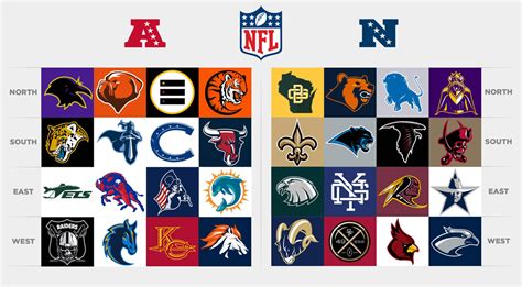 Brand New: All NFL Team Logos Redesigned