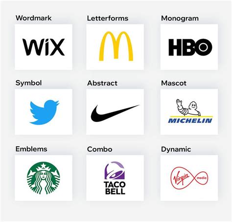 9 Types of Logos And How To Use Them Effectively | Logo design ...