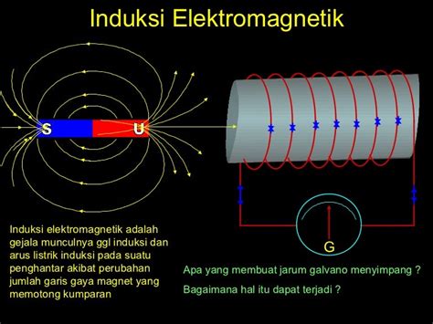 Induksi Elektromagnetik