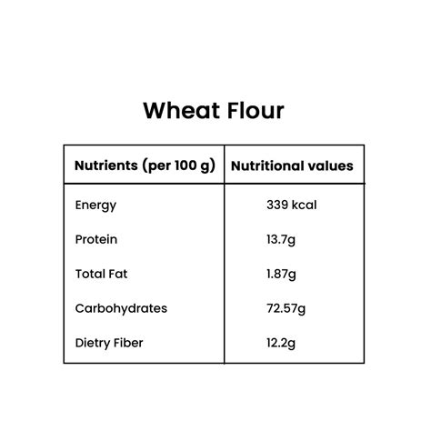 Whole Wheat Flour – Atta – 500 gms - Gramiyum - Online Store for Cold ...