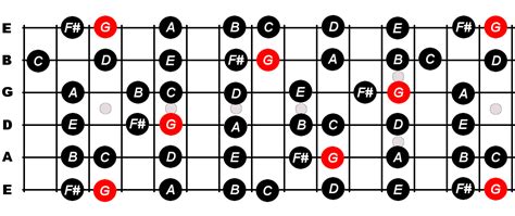 G Major Scale For Guitar - Constantine Guitars