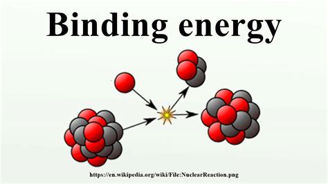 Binding energy - YouTube