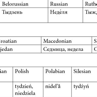 -Slavic names for the week. Eastern Slavic | Download Table