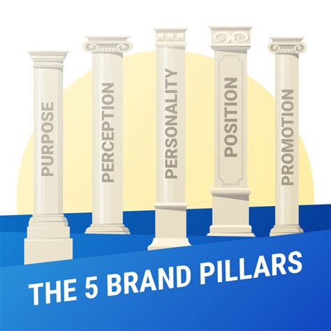 Brand Pillars: The Essential Guide for PPC Marketers 👇